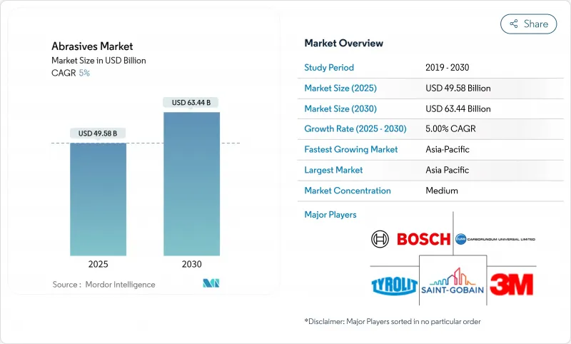 Abrasives - Market - IMG1