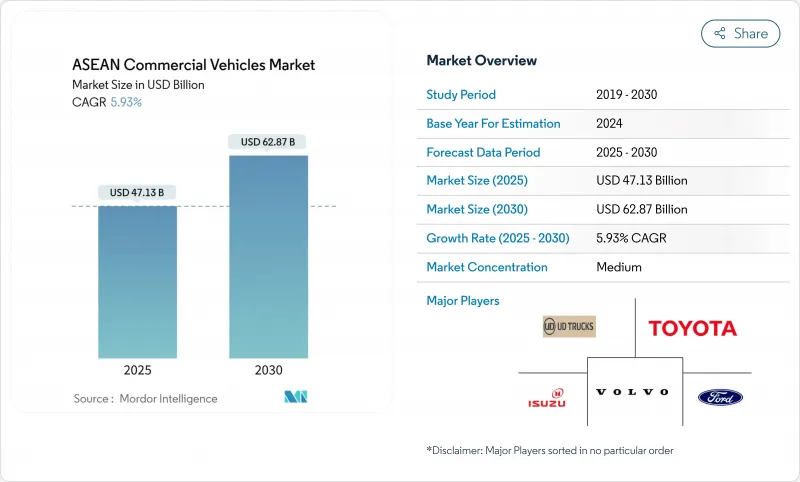 ASEAN Commercial Vehicles - Market - IMG1