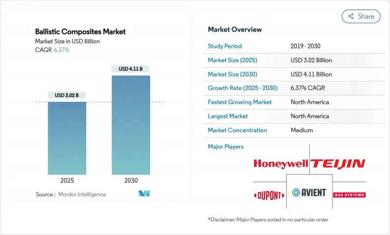 Ballistic Composites - Market - IMG1