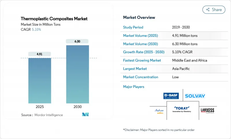 Thermoplastic Composites - Market - IMG1