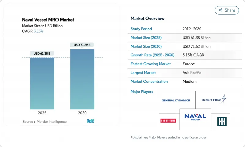 Naval Vessel MRO - Market - IMG1