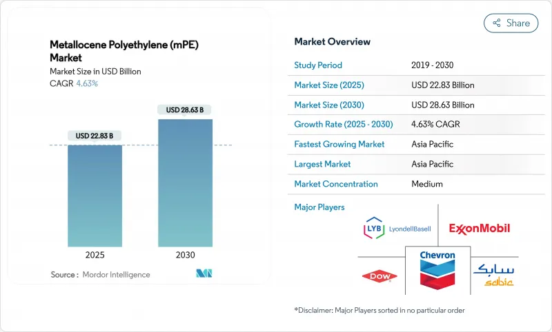 Metallocene Polyethylene (mPE) - Market - IMG1