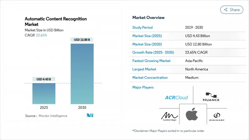 Automatic Content Recognition - Market - IMG1