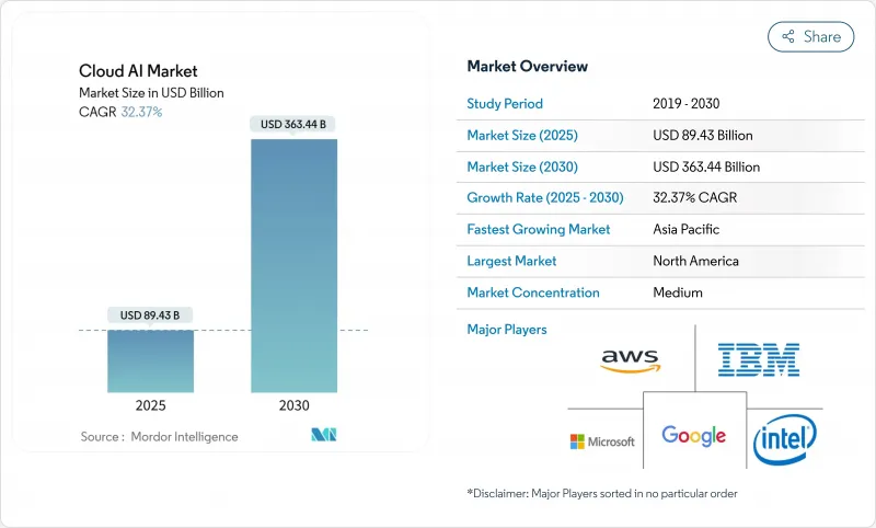 Cloud AI - Market - IMG1