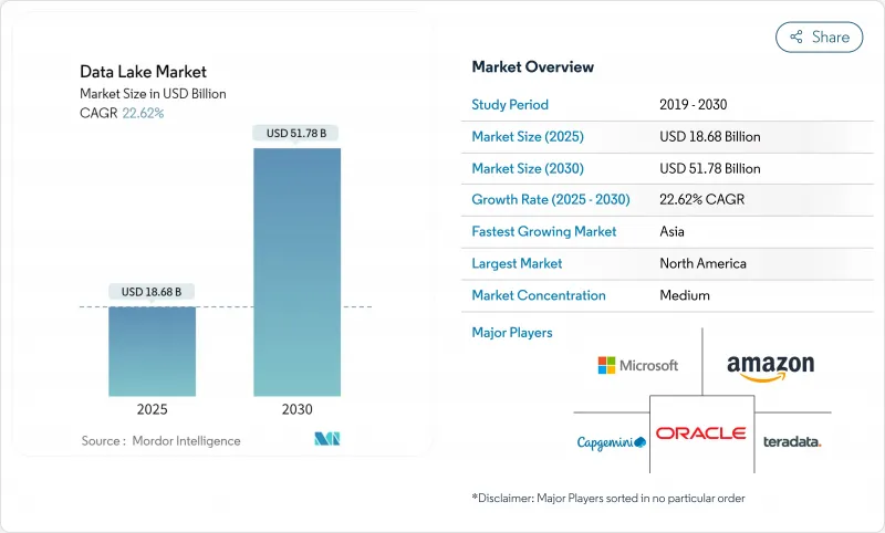 Data Lake - Market - IMG1
