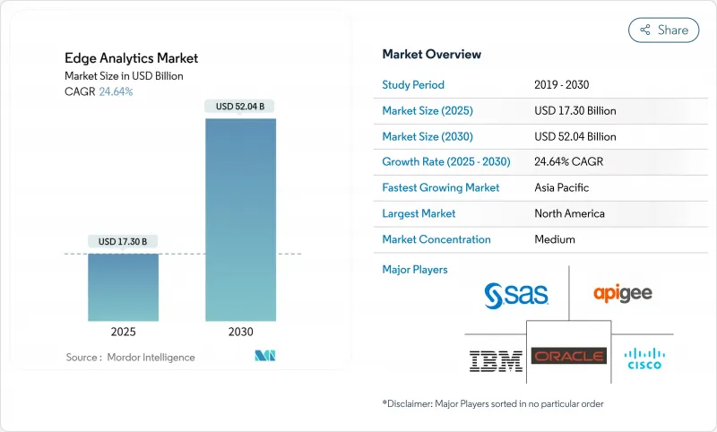 Edge Analytics - Market - IMG1