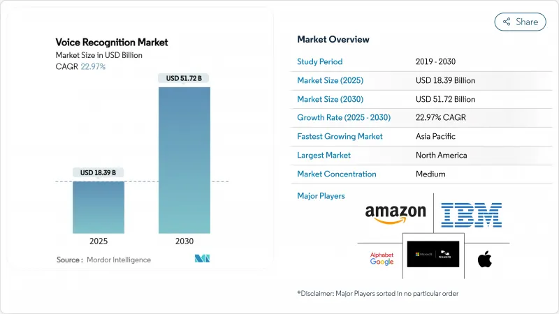 Voice Recognition - Market - IMG1