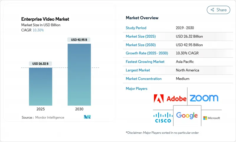 Enterprise Video - Market - IMG1