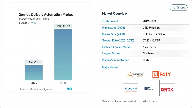 Service Delivery Automation - Market - IMG1