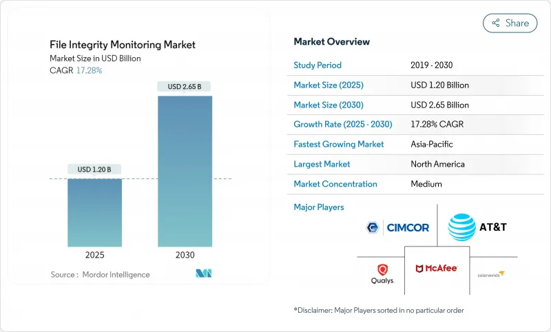 File Integrity Monitoring - Market - IMG1