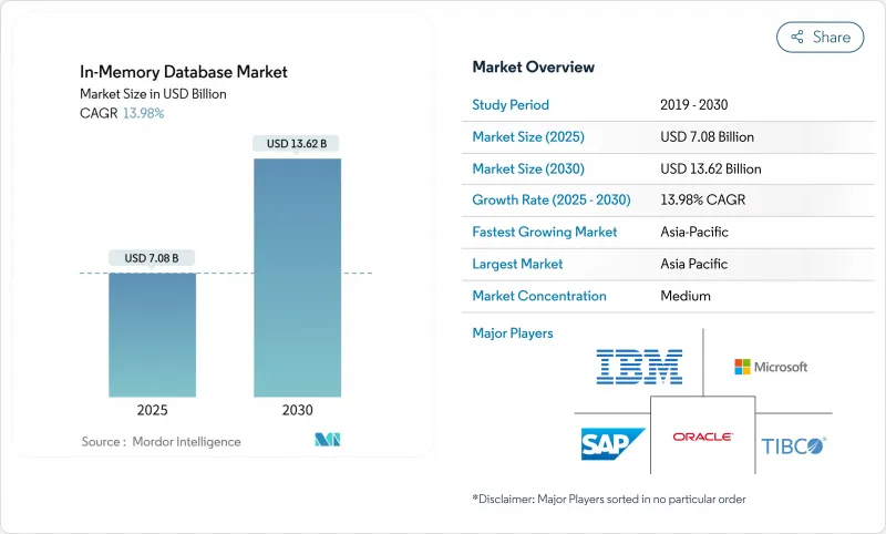 In-Memory Database - Market - IMG1