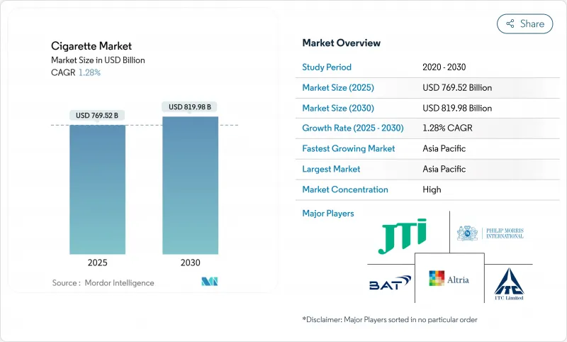Cigarette - Market - IMG1