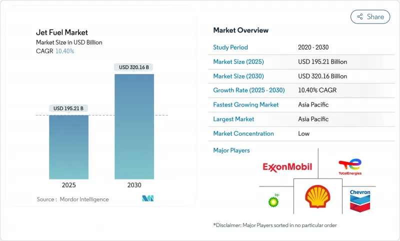 Jet Fuel - Market - IMG1