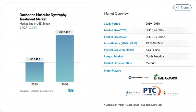 Duchenne Muscular Dystrophy Treatment - Market - IMG1