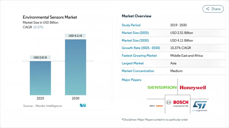Environmental Sensors - Market - IMG1