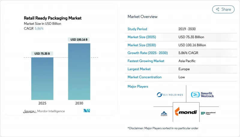 Retail Ready Packaging - Market - IMG1