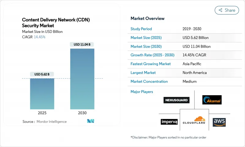 Content Delivery Network (CDN) Security - Market - IMG1