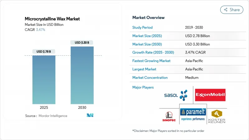 Microcrystalline Wax - Market - IMG1