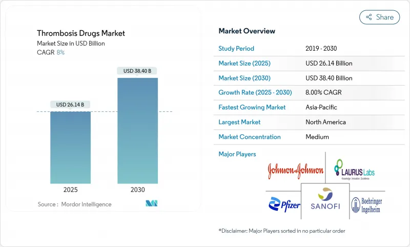 Thrombosis Drugs - Market - IMG1