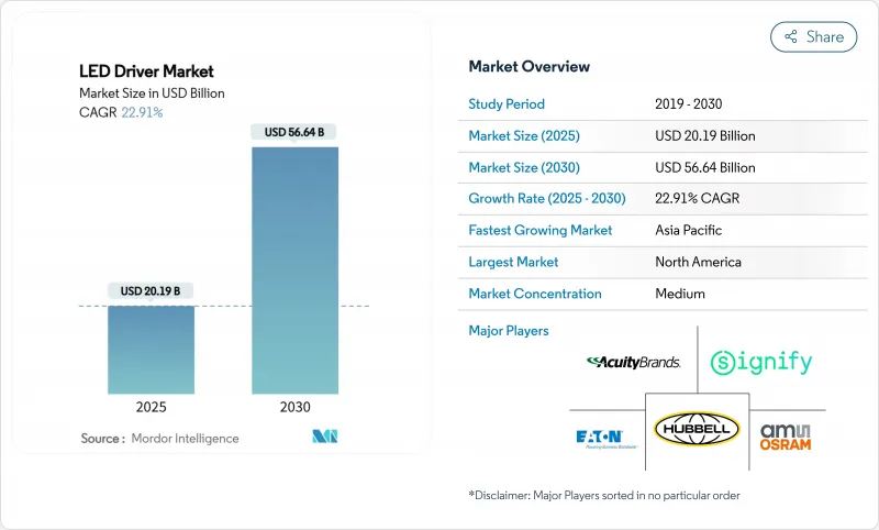 LED Driver - Market - IMG1