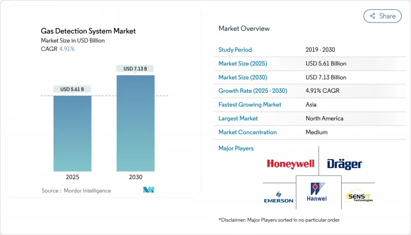 Gas Detection System - Market - IMG1