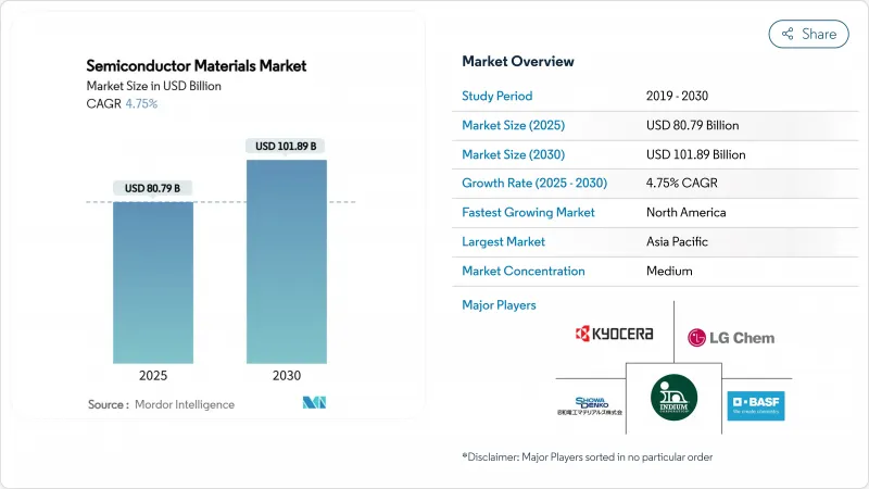 Semiconductor Materials - Market - IMG1