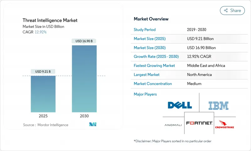Threat Intelligence - Market - IMG1