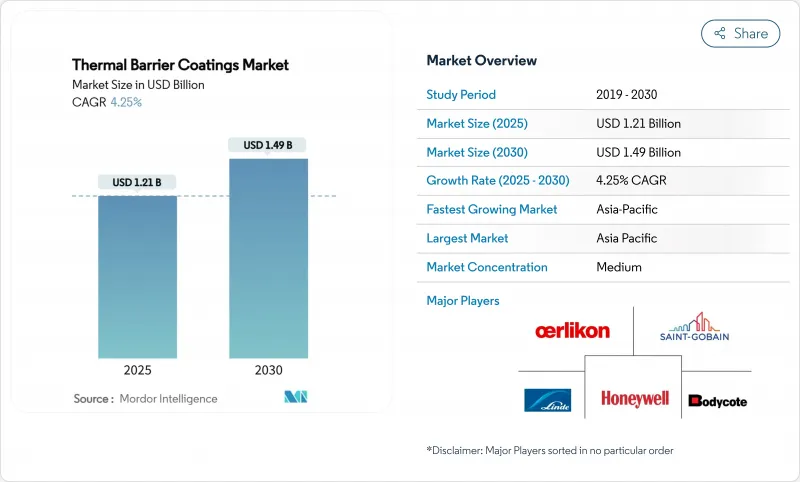 Thermal Barrier Coatings - Market - IMG1