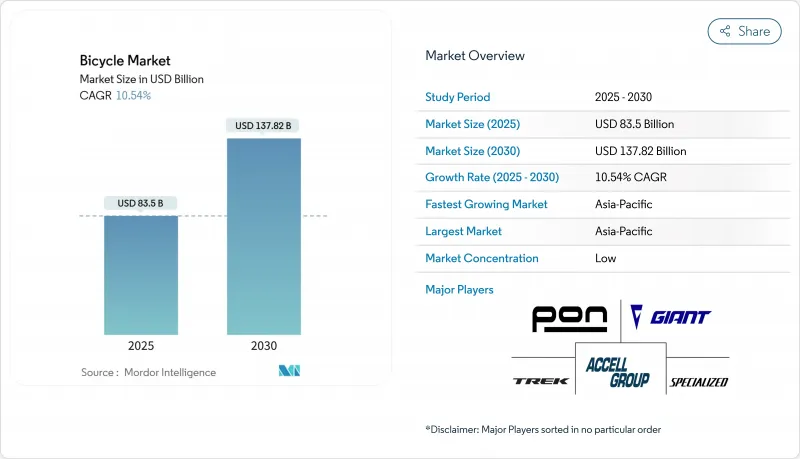 Bicycle - Market - IMG1