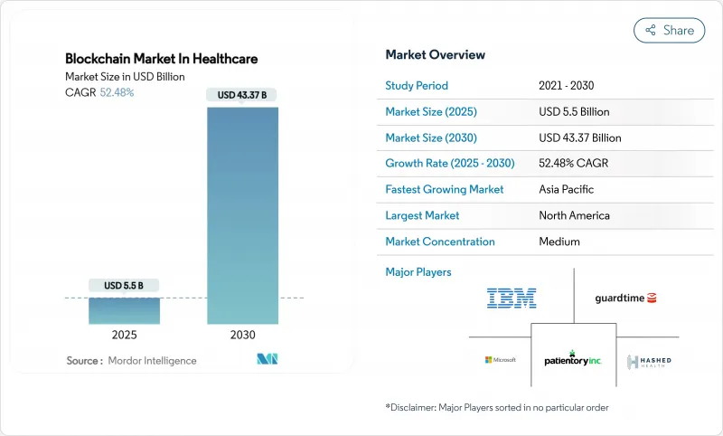 Blockchain In Healthcare - Market - IMG1