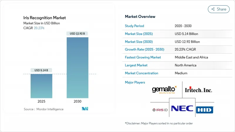 Iris Recognition - Market - IMG1