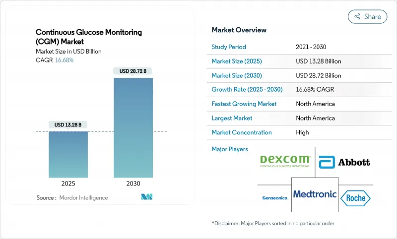 Continuous Glucose Monitoring (CGM) - Market - IMG1