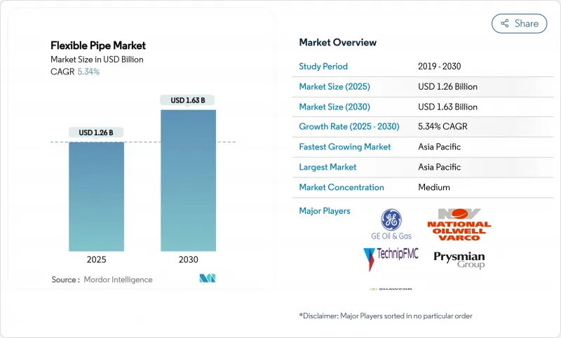 Flexible Pipe - Market - IMG1