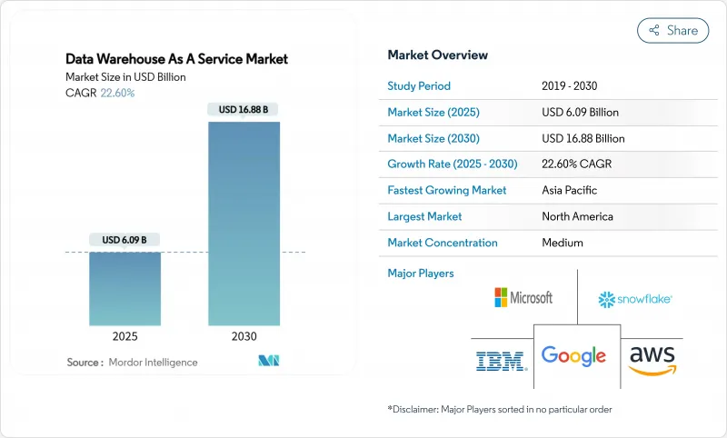 Data Warehouse As A Service - Market - IMG1