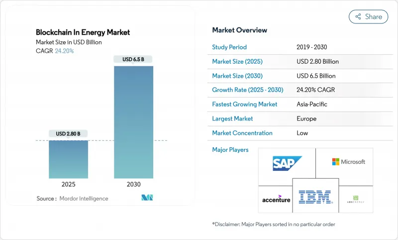 Blockchain In Energy - Market - IMG1