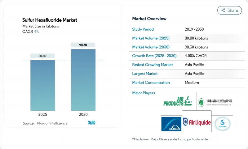 Sulfur Hexafluoride - Market - IMG1