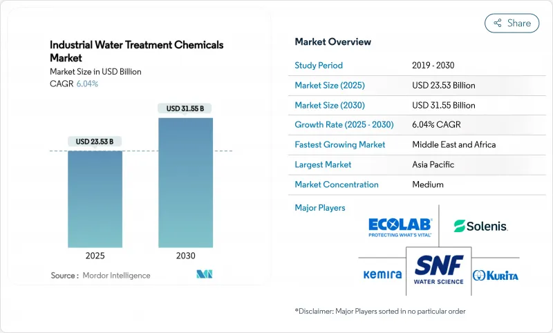 Industrial Water Treatment Chemicals - Market - IMG1