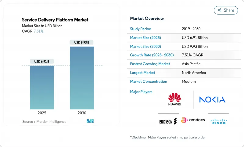 Service Delivery Platform - Market - IMG1
