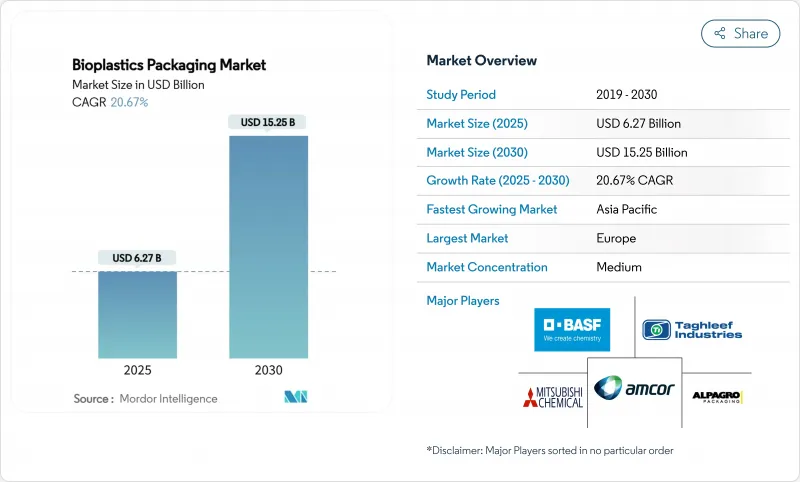 Bioplastics Packaging - Market - IMG1