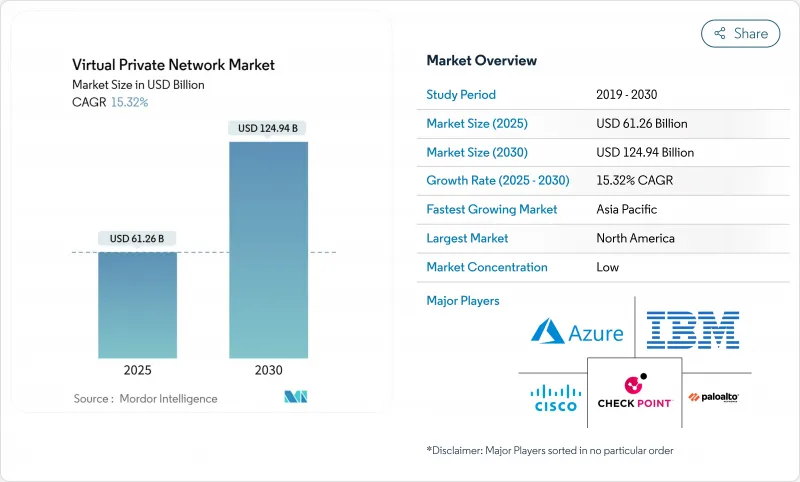 Virtual Private Network - Market - IMG1