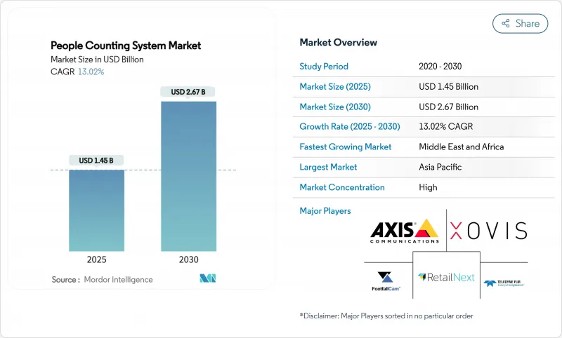 People Counting System - Market - IMG1