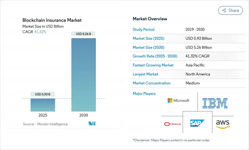 Blockchain Insurance - Market - IMG1