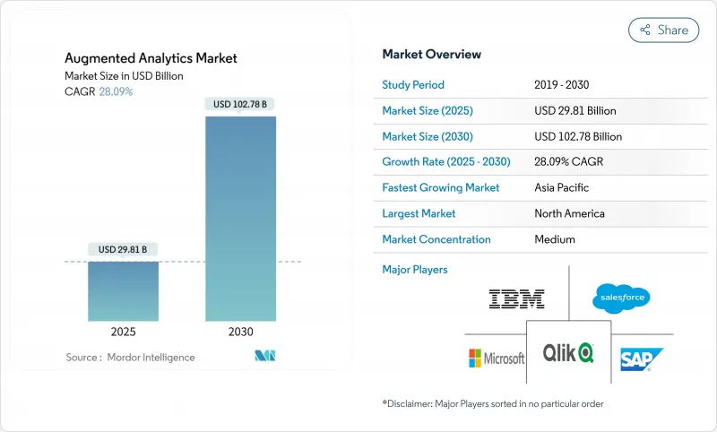 Augmented Analytics - Market - IMG1