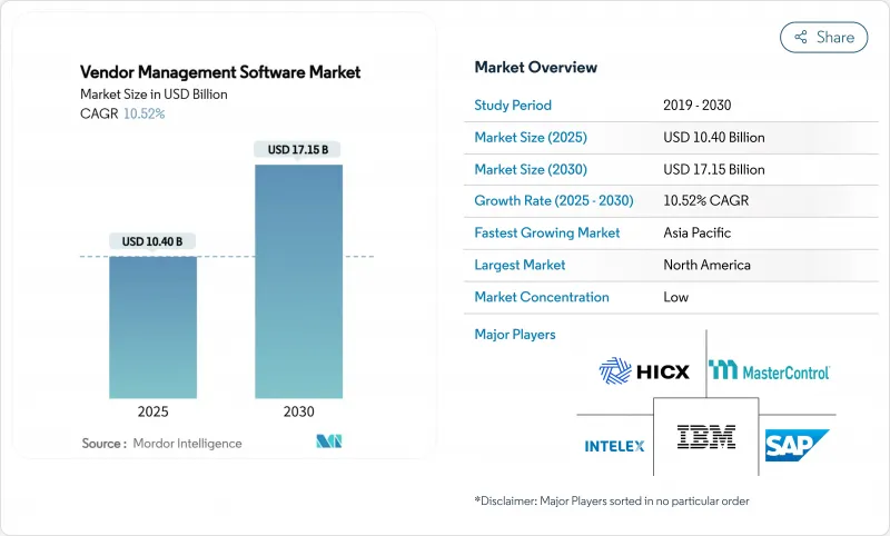 Vendor Management Software - Market - IMG1