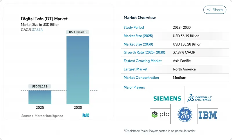 Digital Twin (DT) - Market - IMG1