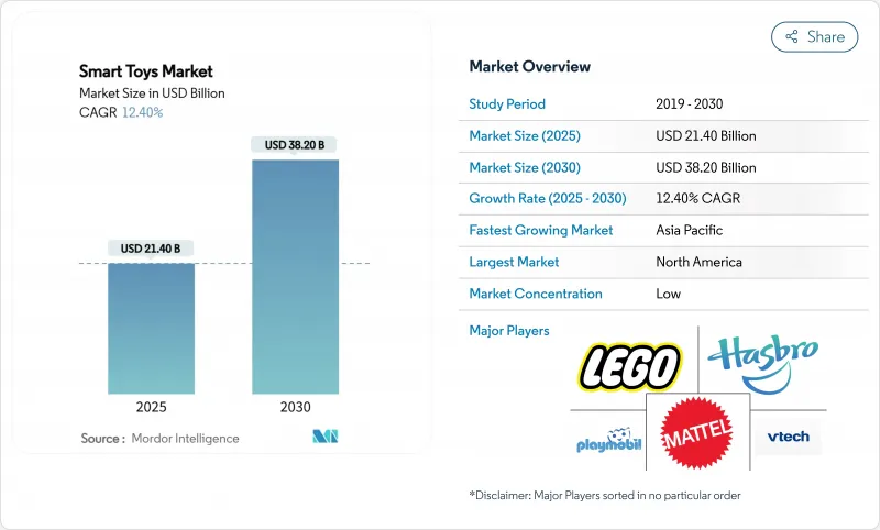Smart Toys - Market - IMG1