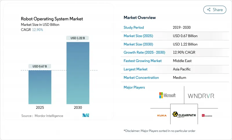 Robot Operating System - Market - IMG1