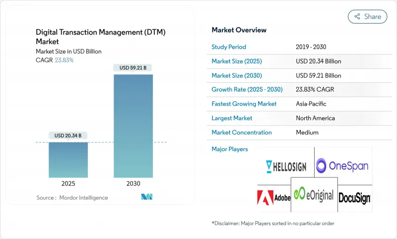 Digital Transaction Management (DTM) - Market - IMG1