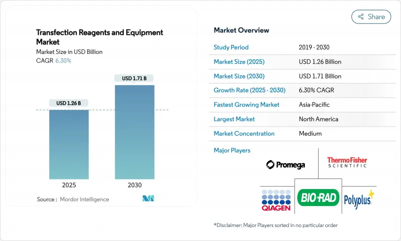 Transfection Reagents And Equipment - Market - IMG1