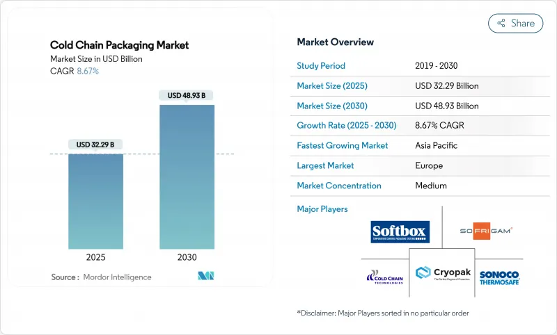Cold Chain Packaging - Market - IMG1